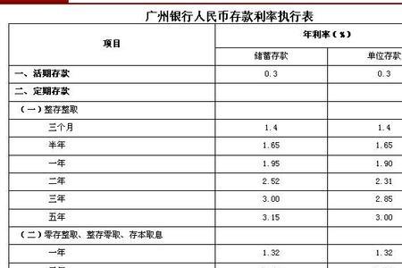 广州银行存定期可靠吗