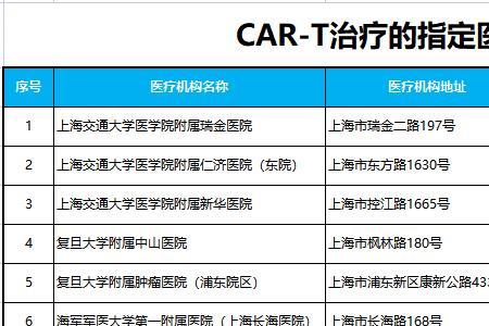 广州哪些医院有car-t试验组