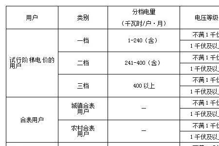 阶梯电价北京会取消吗