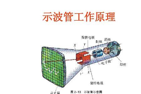 高中学示波管原理有什么用