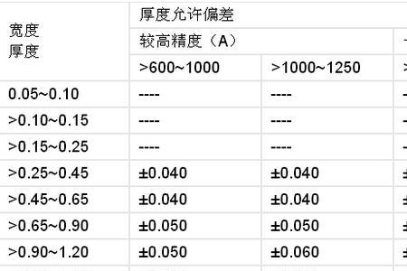 石材国标25mm厚度偏差规范