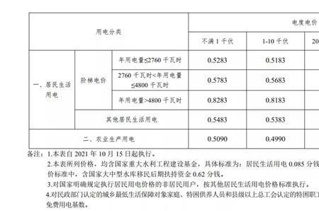 广东惠州居民怎么申请峰谷用电