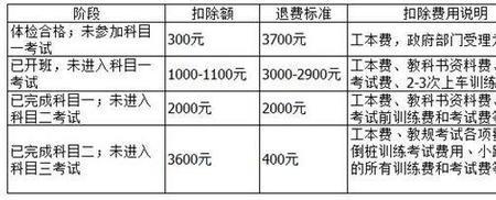 畅通驾校退费流程