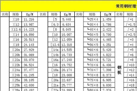 一级钢8mm理论重量