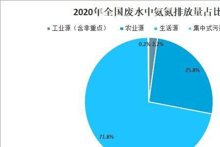 污染分类