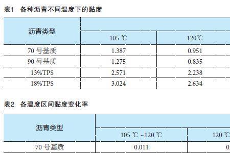 70号沥青最佳温度