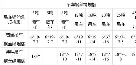 钢丝绳10号多粗