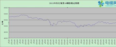 铜泉和长江电线的质量怎么样