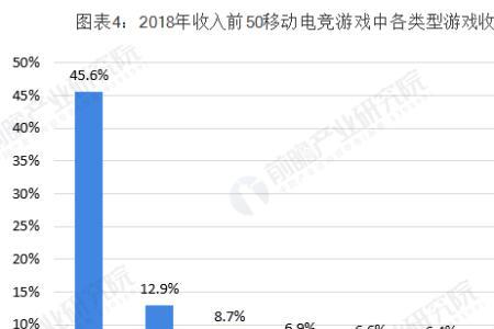 竞技和竞争的区别