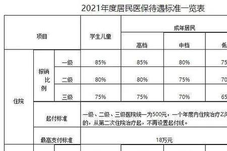 22年天津采暖费缴费时间