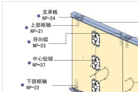 折叠门的工作原理是什么