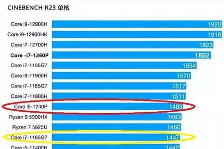 r23多核跑分什么意思