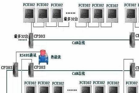 bas系统的控制方式