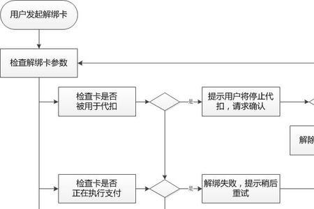 肯特瑞快捷支付是啥