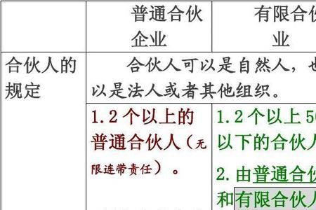 有限公司和销售有限公司的区别