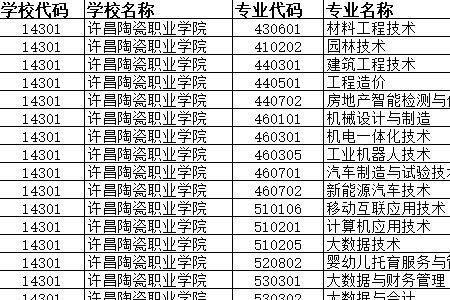 b0402专业代码是哪个专业