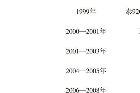 宁泰833品种审定报告