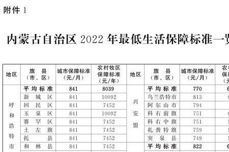 呼和浩特2022取暖补贴是多少