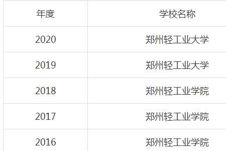 郑州工学院全国排名