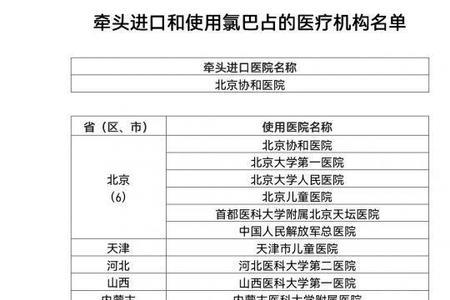 武汉儿童医院上下班时间表