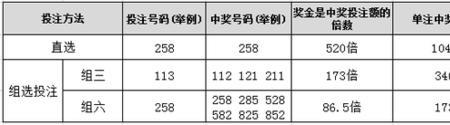 排列3的均值怎样算