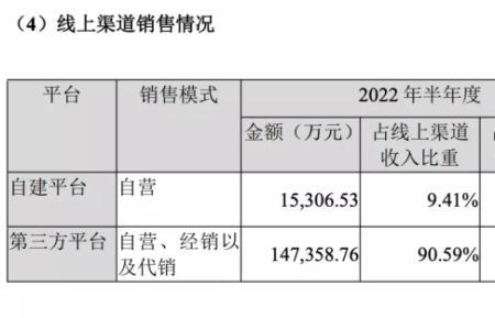 贝泰妮集团是500强吗