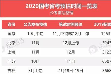 2023国考辽宁在什么地方考