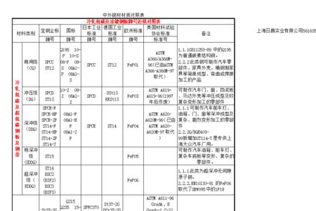 c422钢材是什么