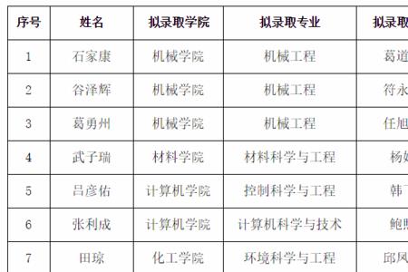 江苏大学机械专硕提供住宿吗