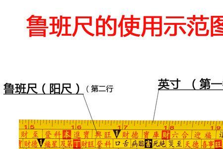 3.6米对应鲁班尺怎样