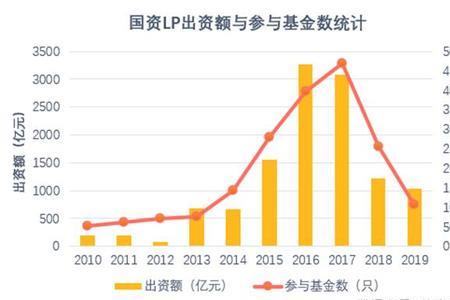 中国历史第一支基金叫什么