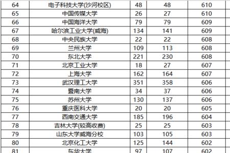 河南高考理科607分是什么水平