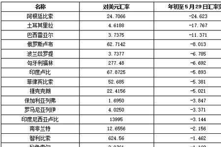 各国货币汇率怎么决定的