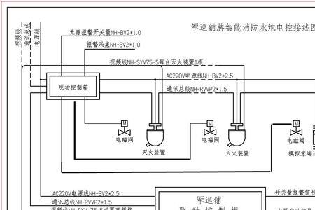 开式自动灭火系统分为哪三类