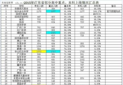 内高好还是本地重点高中好