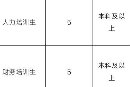 伊利社招是正式员工吗