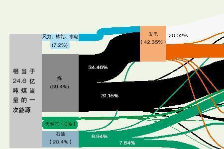 有效途径的意思是什么