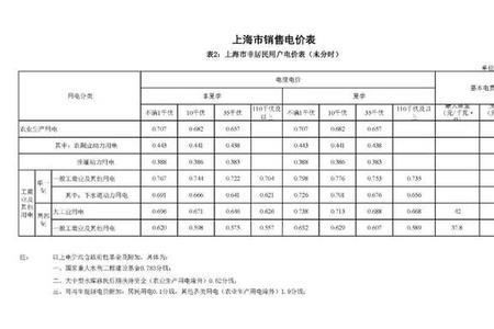 上海晚上几点电费便宜