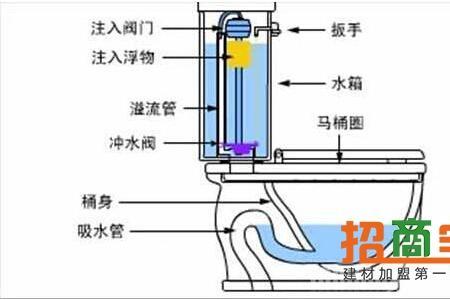 直冲马桶原理动画图