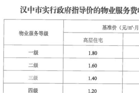 3000万的房子物业费大概多少