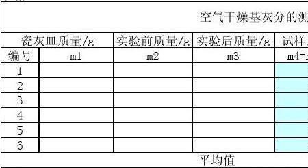 煤质量分析报告怎么看