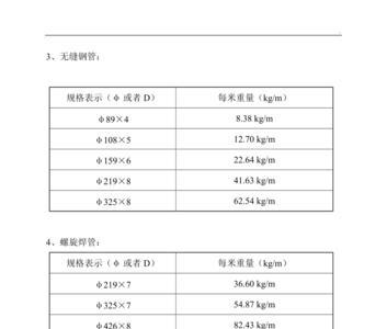 天然气管直径多少