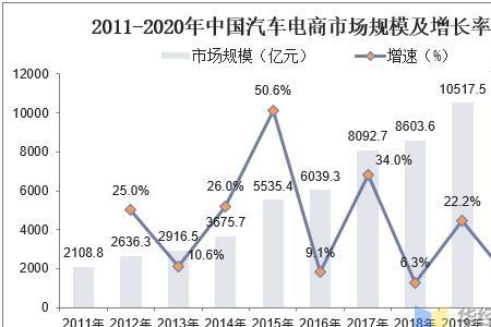 中国汽车产业城市排名