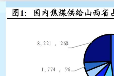 为什么焦煤短缺