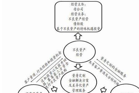 销售企业主要经营模式