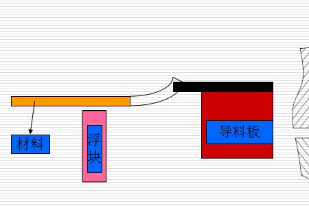 冲压模具凸接刀口样式