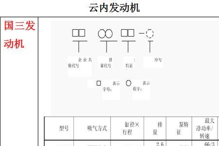 柴油发动机最高多少t