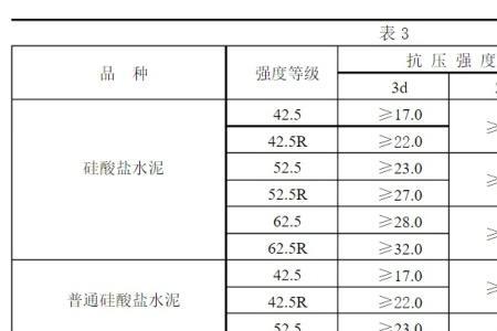 m20水泥浆用什么标号水泥