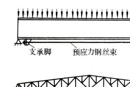 预应力结构孔道是什么意思