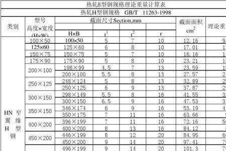 H型钢的米重与实际重量相差多少